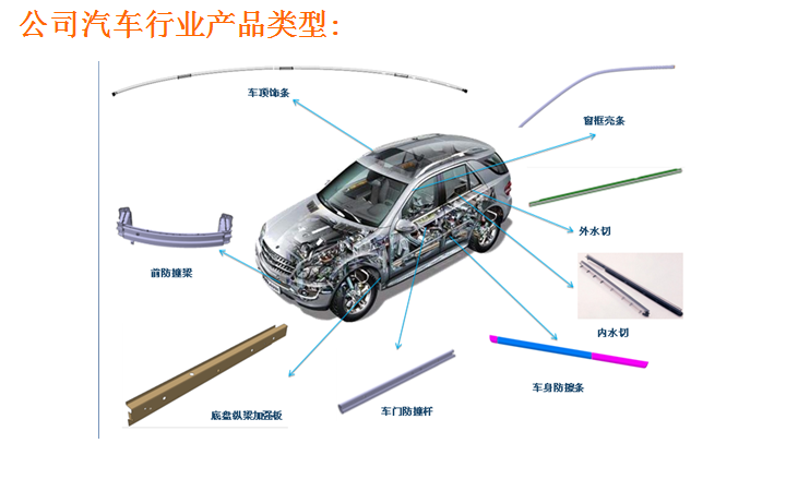 點擊跳轉